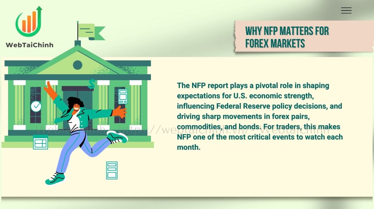 The NFP report plays a pivotal role in shaping expectations