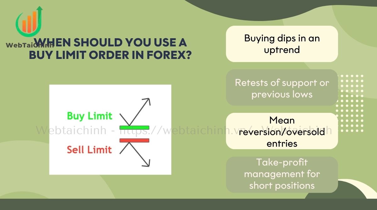 The key scenarios where buy limit orders prove most useful