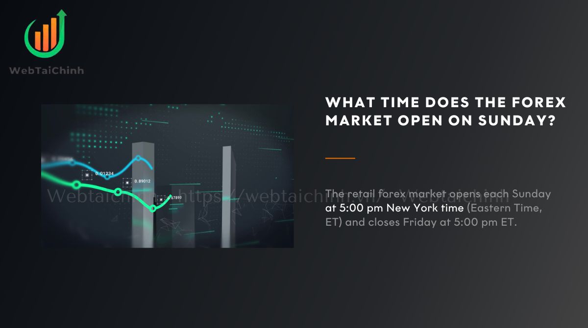 The retail forex market opens each Sunday at 5:00 pm New York time