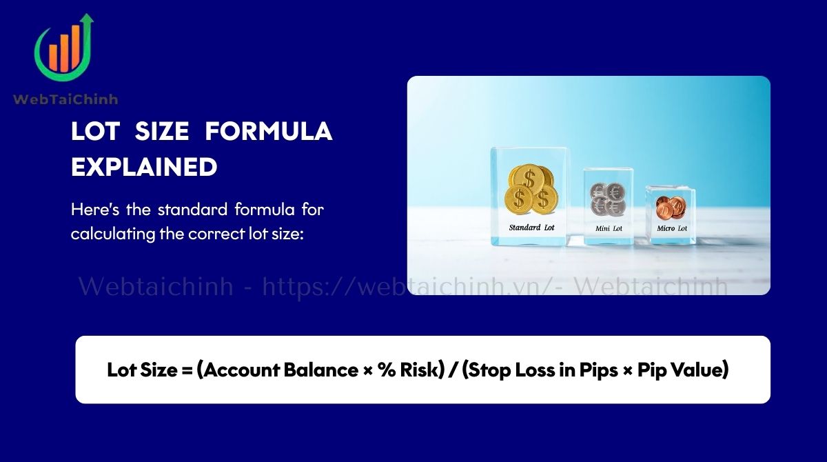 The standard formula for calculating the correct lot size
