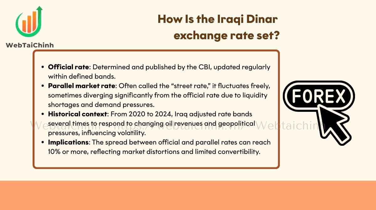 The way the Iraqi Dinar exchange rate is set