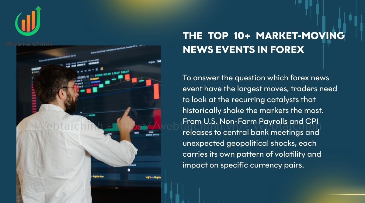 To find which forex news moves markets most, traders should study recurring historical catalysts