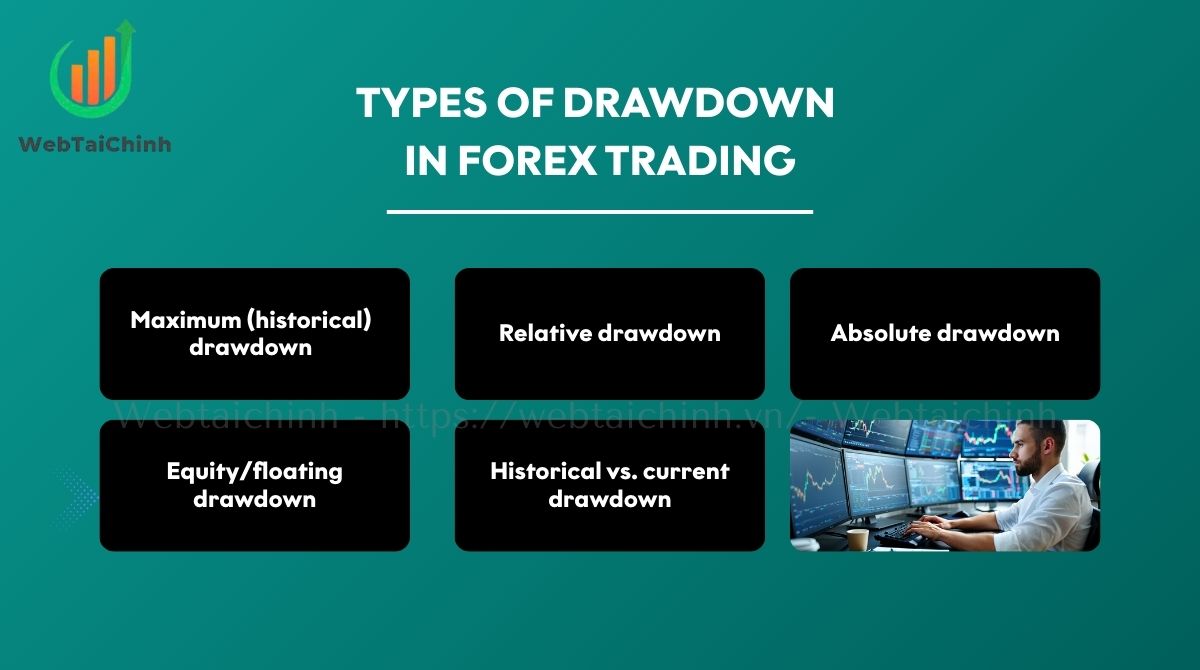 Types of drawdown in forex trading