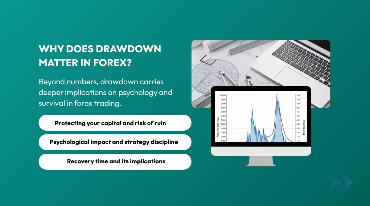 Why does drawdown matter in forex?